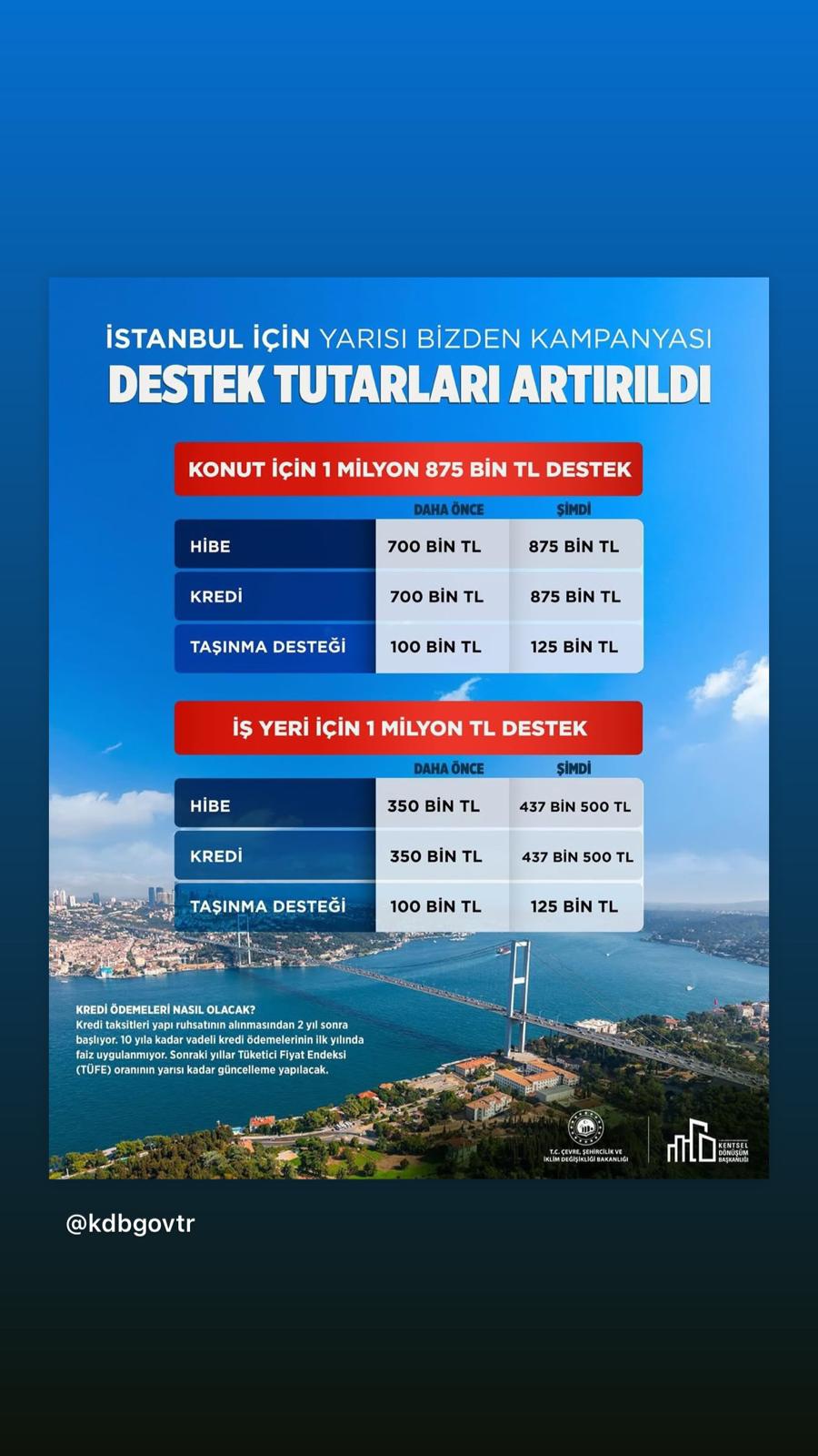1 KONUT İÇİN 1 MİLYON 875 BİN TL DESTEK 